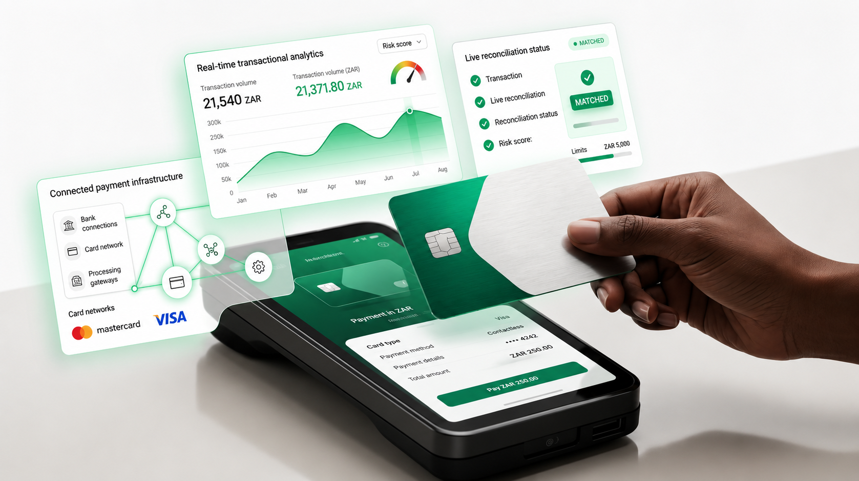 Accept Payments Anywhere